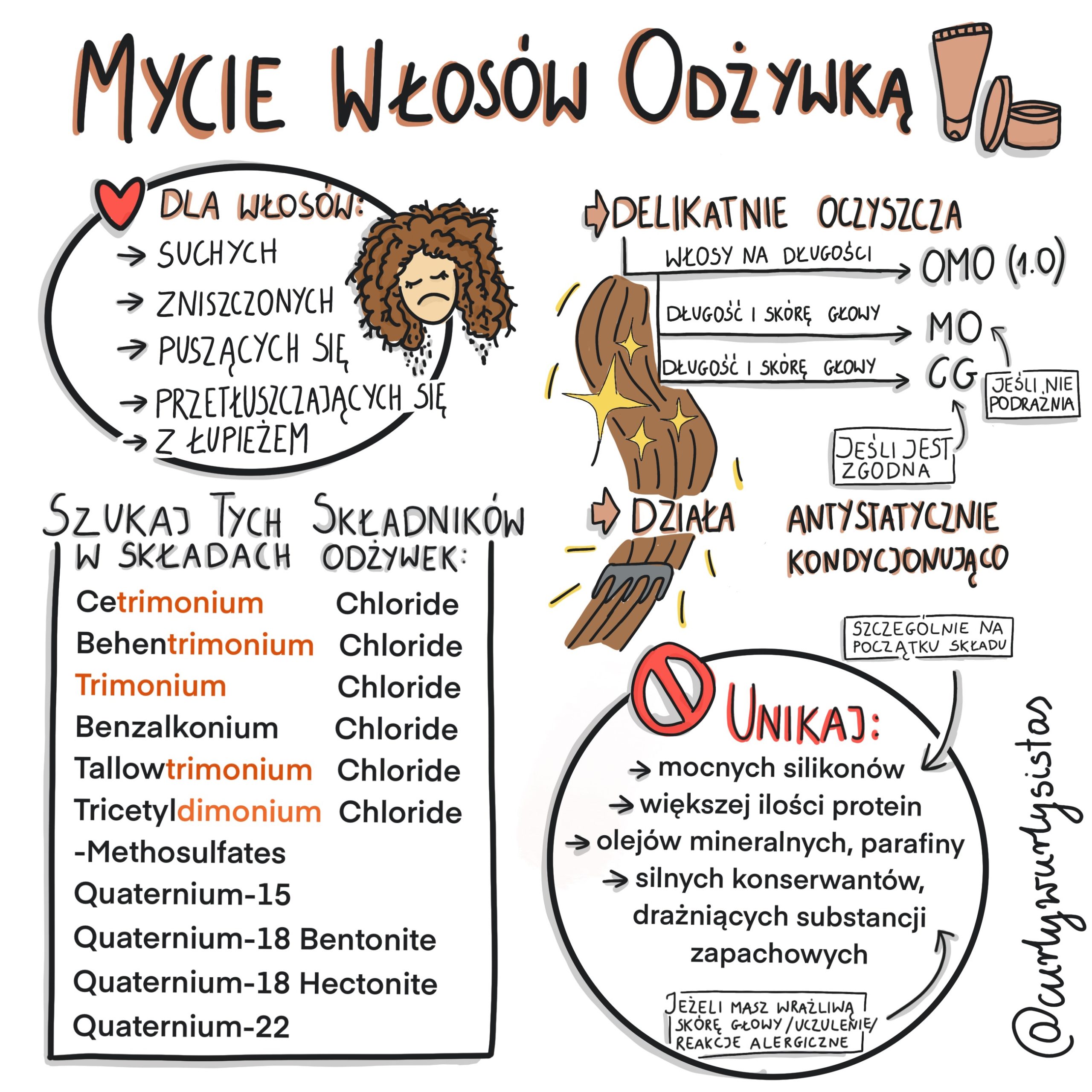 mycie zębów odżywka do włosów