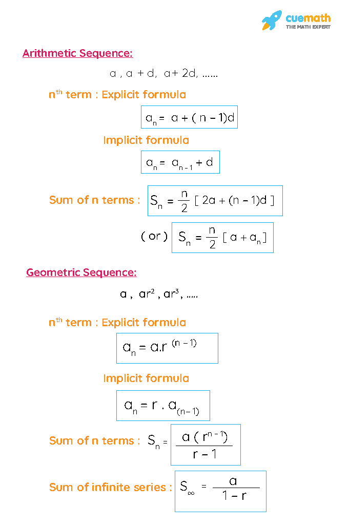 formula