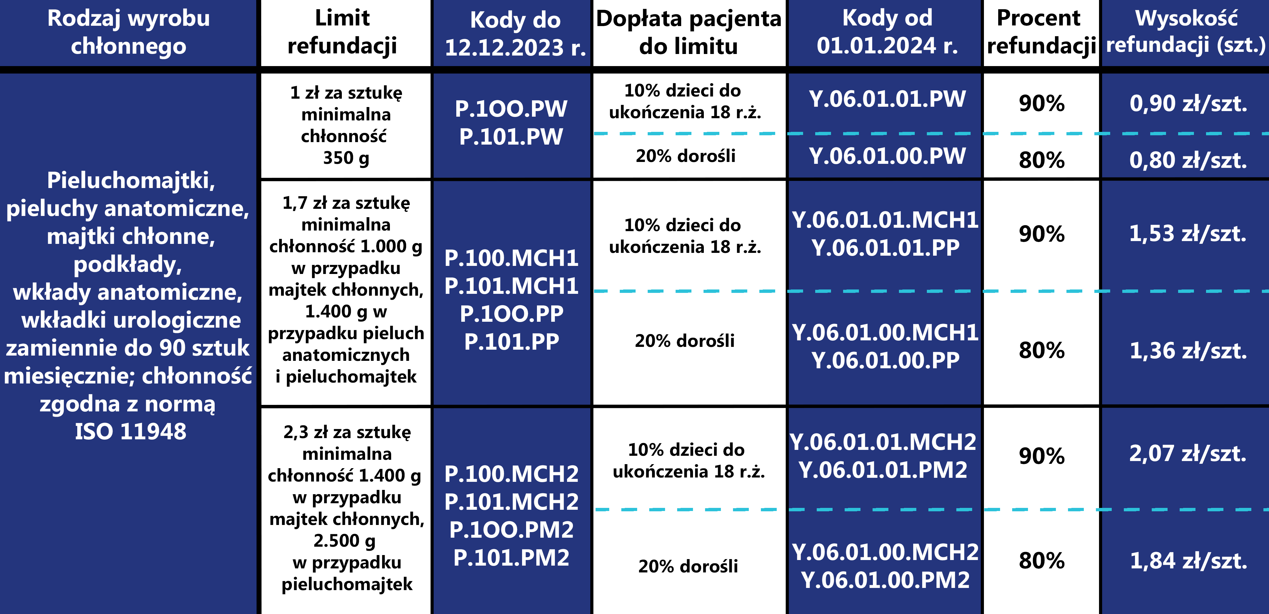 kod nfz na pieluchomajtki