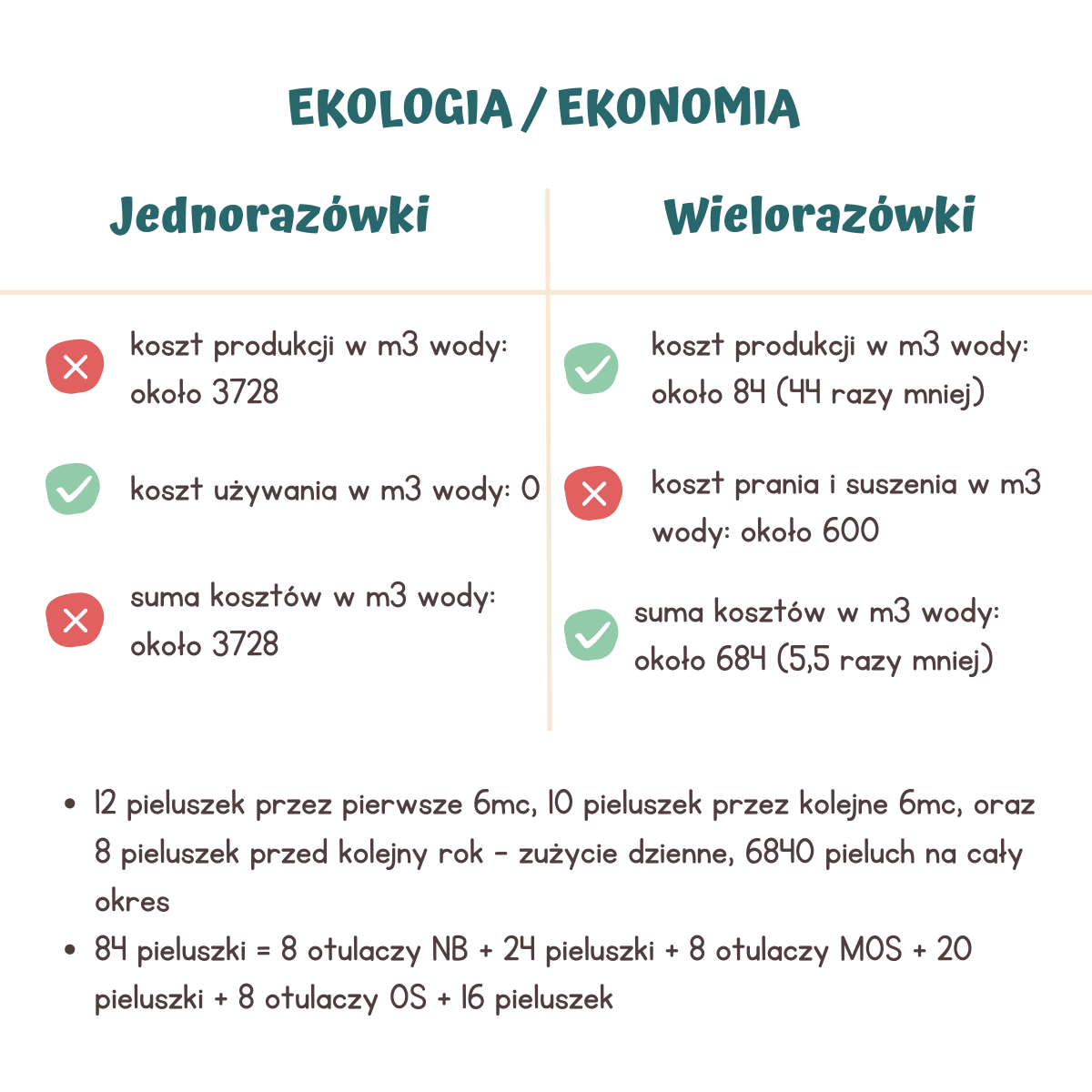 pieluchy wielorazowe vs jednorazowe