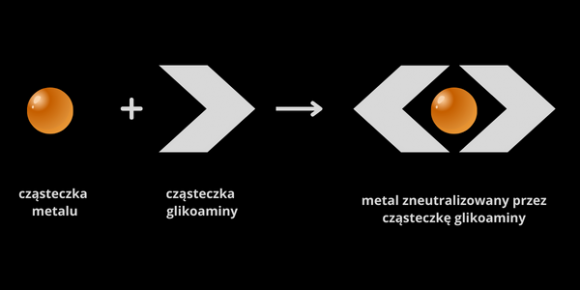 czy lakier do włosów zawiera czasteczki metalu