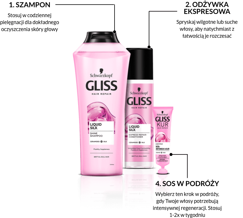 szampon schwarzkopf gliss kur keratin rossmann