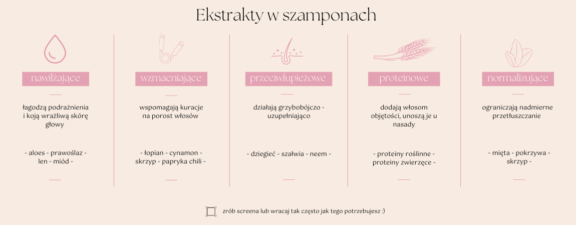 jak sprawdzić czy szampon jest delikatny