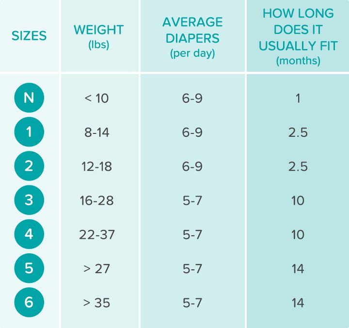 pampers swaddlers size chart