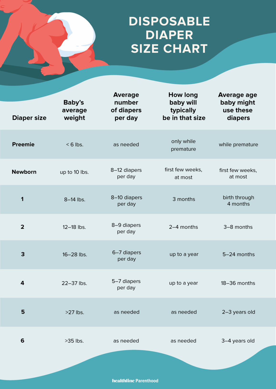 pampers swaddlers size chart