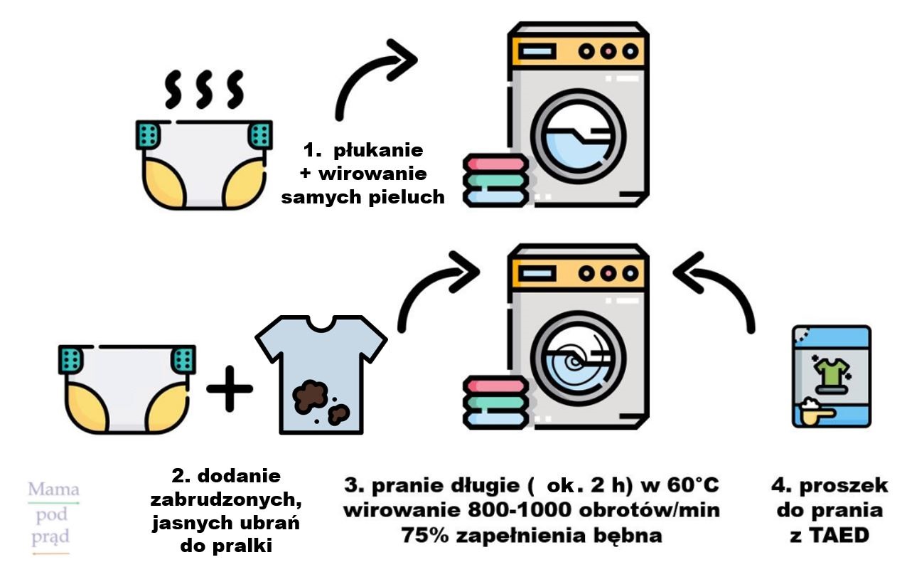 jak prać pieluchy wielorazowe