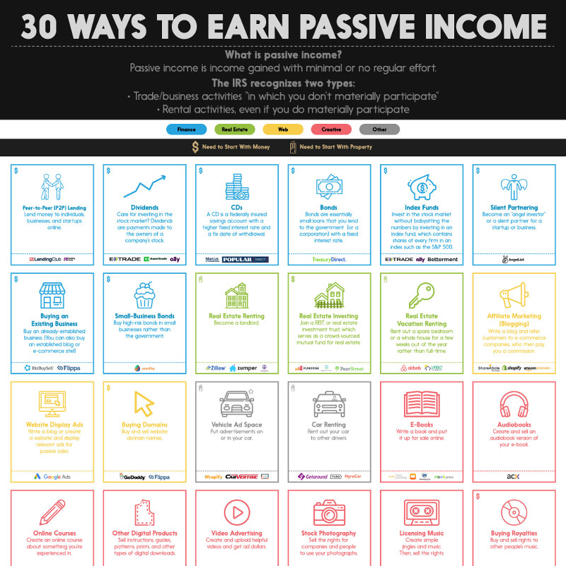 passive income ideas for students