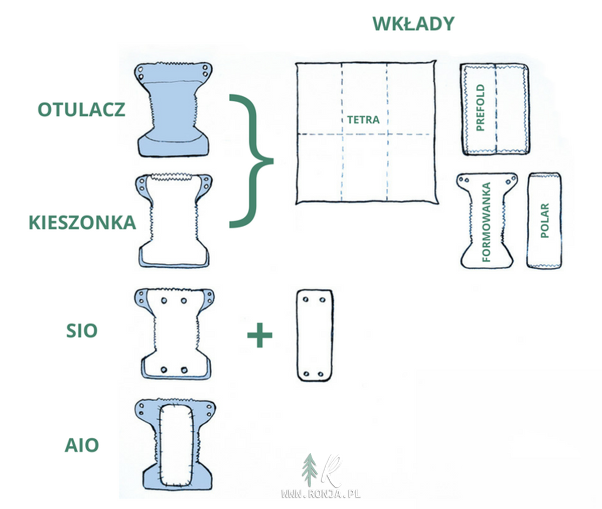 jak zakładać pieluchy wielorazowe