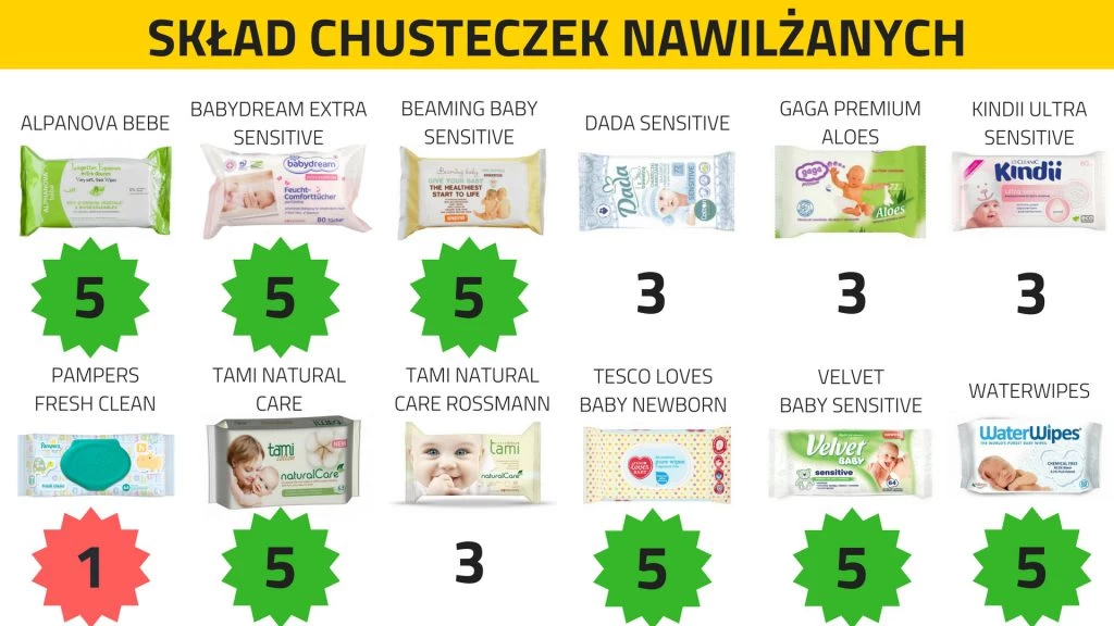 jakie chusteczki nawilżane dla niemowląt ranking