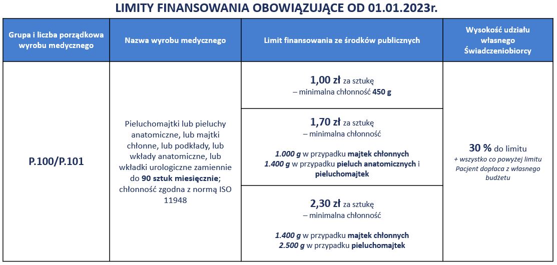 podwyższenie limitu na pieluchomajtki