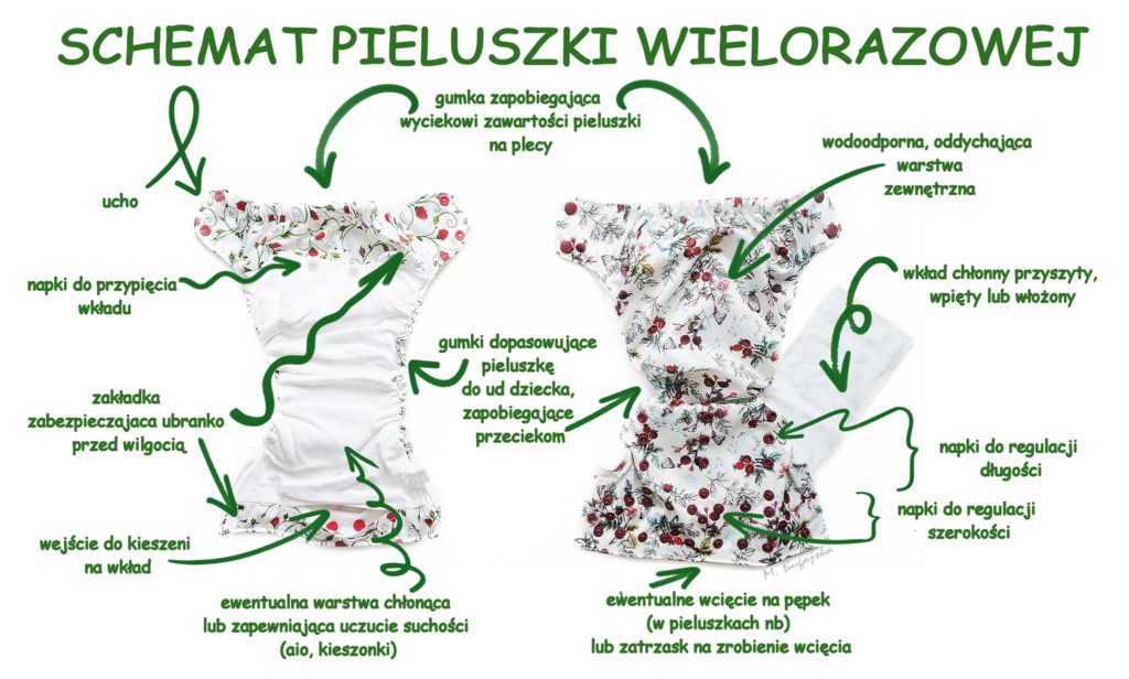 pieluchy wielorazowe czy można stosować mąkę ziemniaczaną