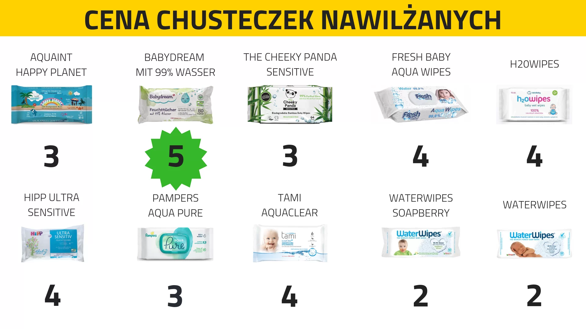 jakie chusteczki pampers wybrać