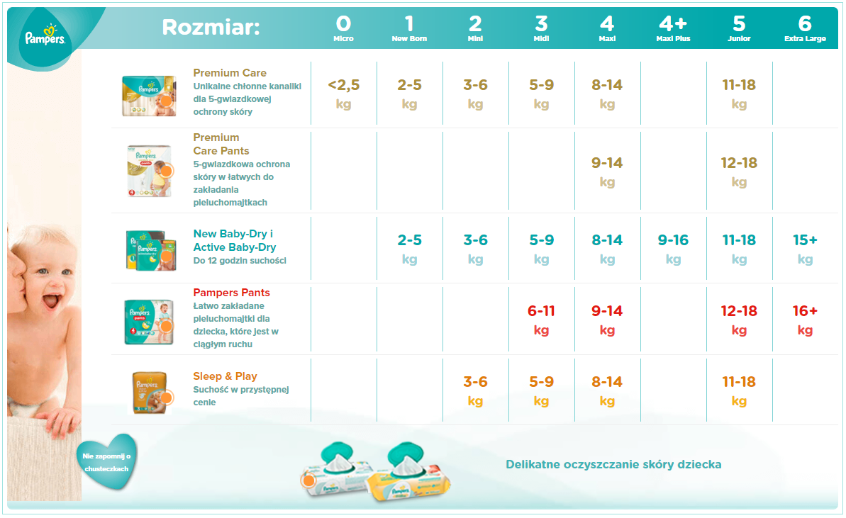 pampers tabele rozmiarów