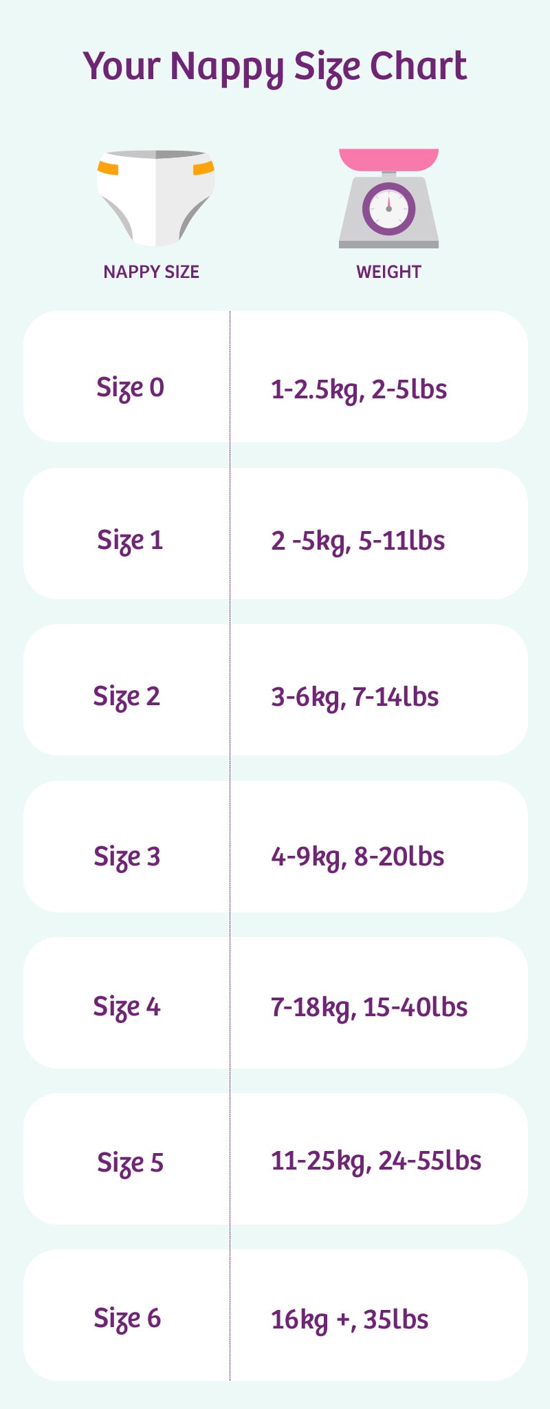 pampers size chart uk