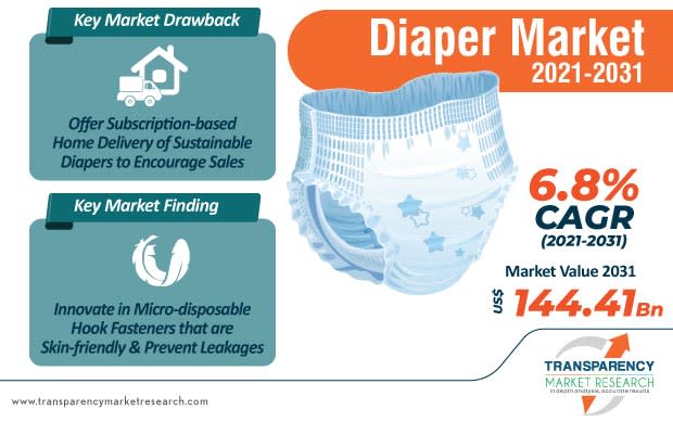 pampers us market risks