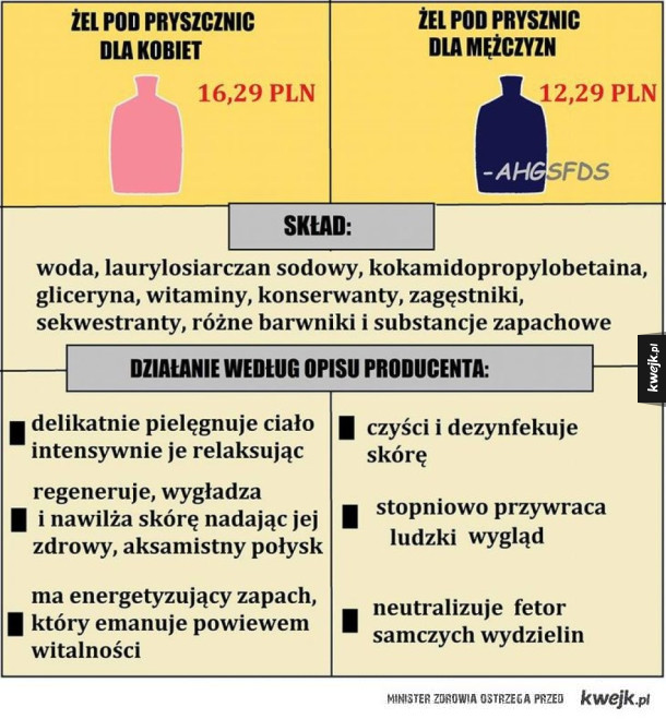 zel pod prysznic dla mezczyzn szampon do mycia naczyc mem