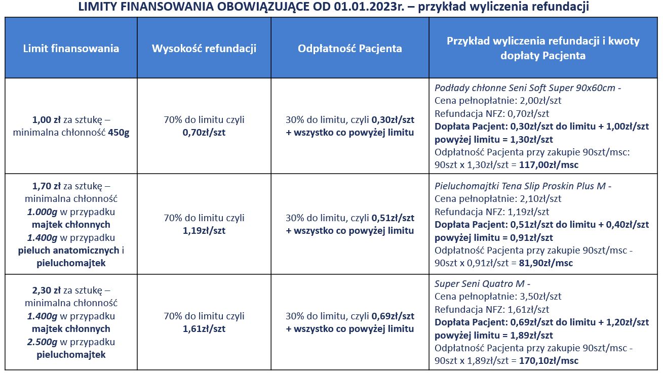 szampon serioxyl ceneo