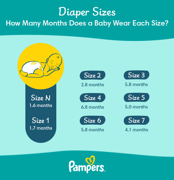 what is the consumption of pampers per month