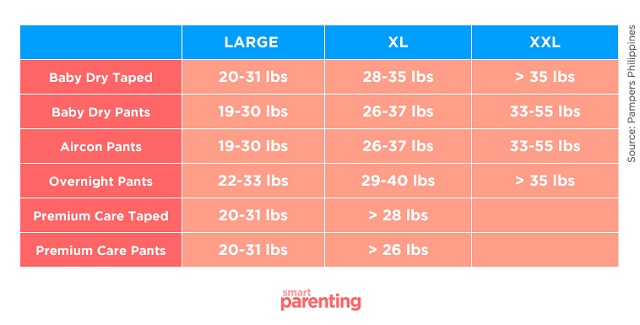 pampers size chart philippines