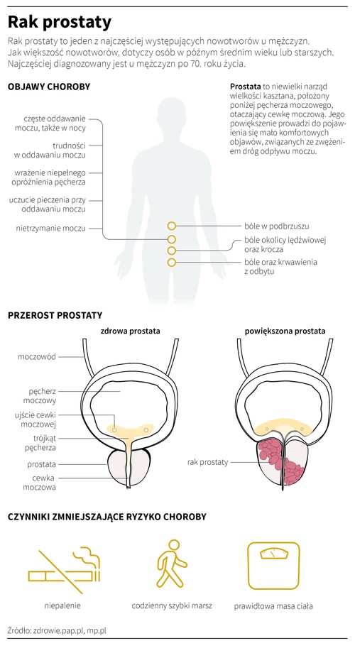 co zrobic jeżeli mam szampon na penisie