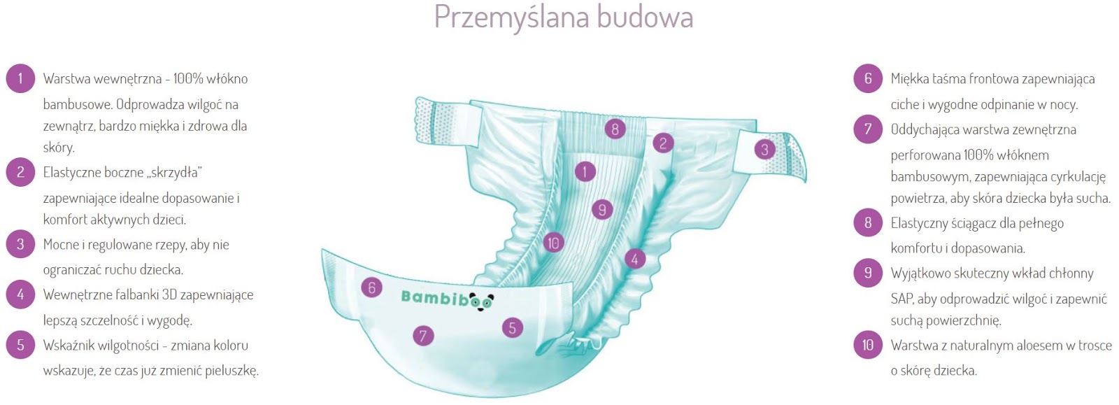 odżywka do włosów tresemme kokos