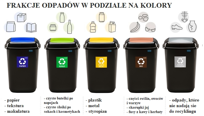 gdzie wrzuca się pieluchy