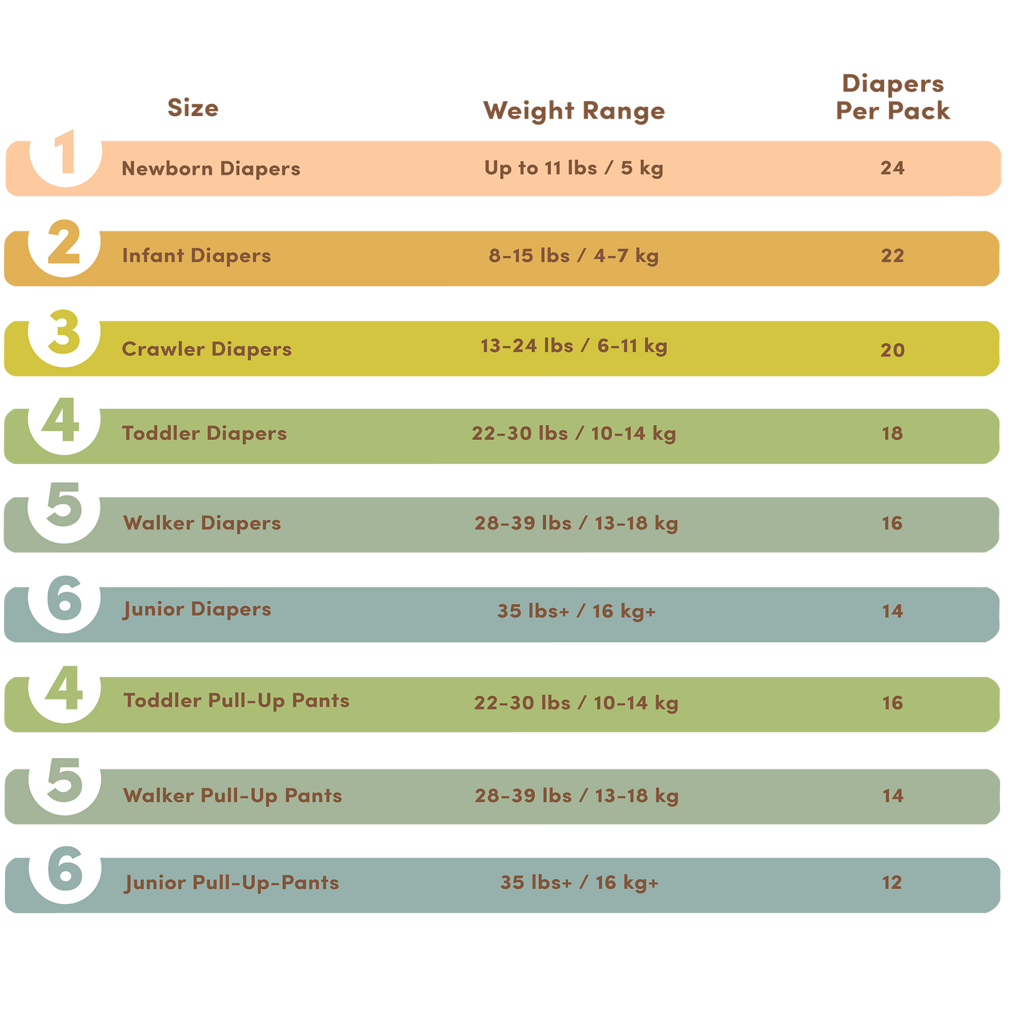 pampers size chart transparent