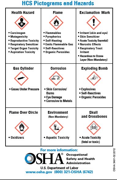 safety data sheet