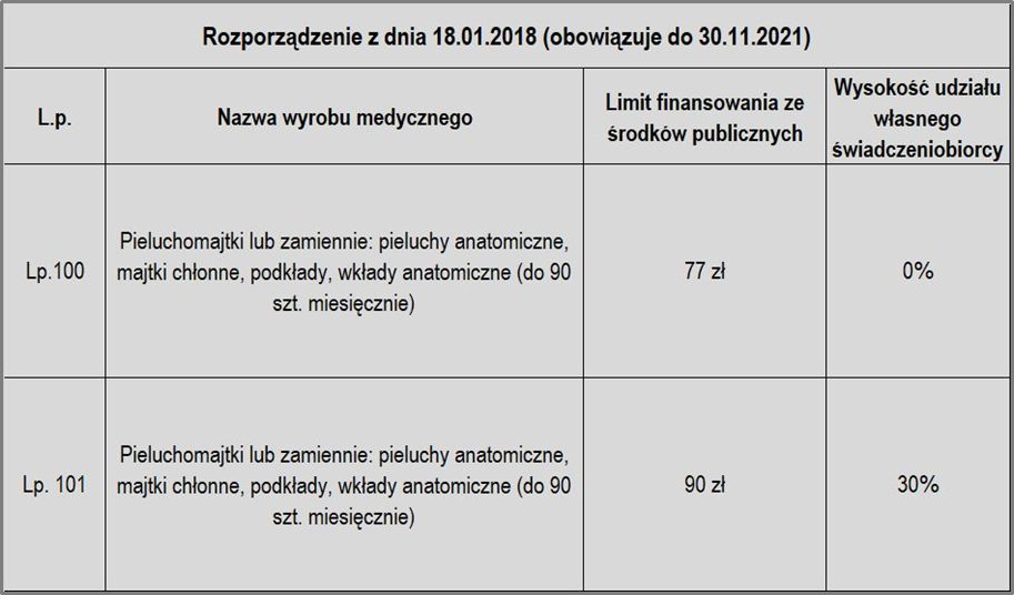 liczba porządkowa wyrobu medycznego pieluchomajtki