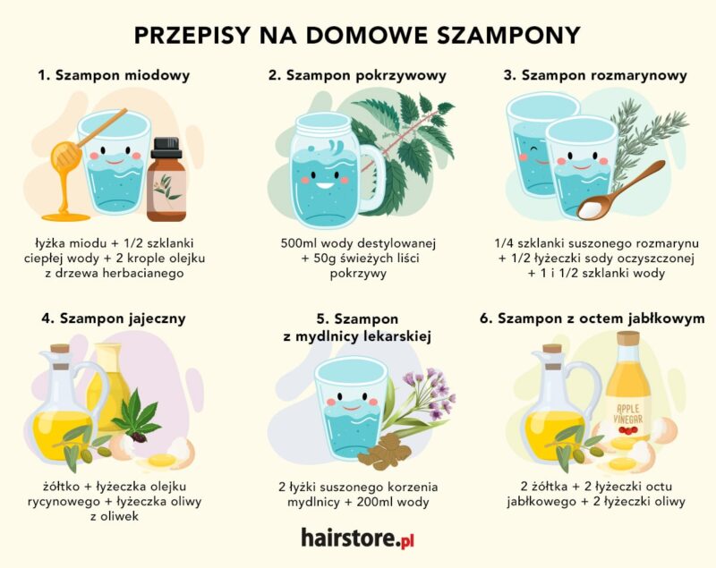 naturalnt szampon z własnej robity