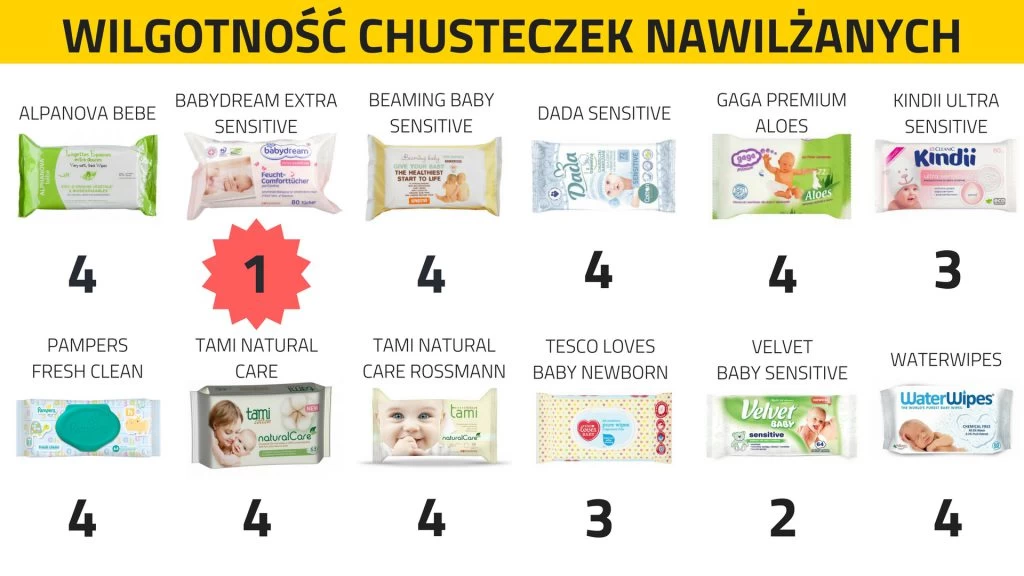 które chusteczki pampers dla noworodka