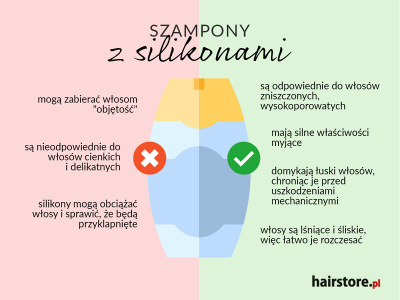 najlepszy szampon z silikonami