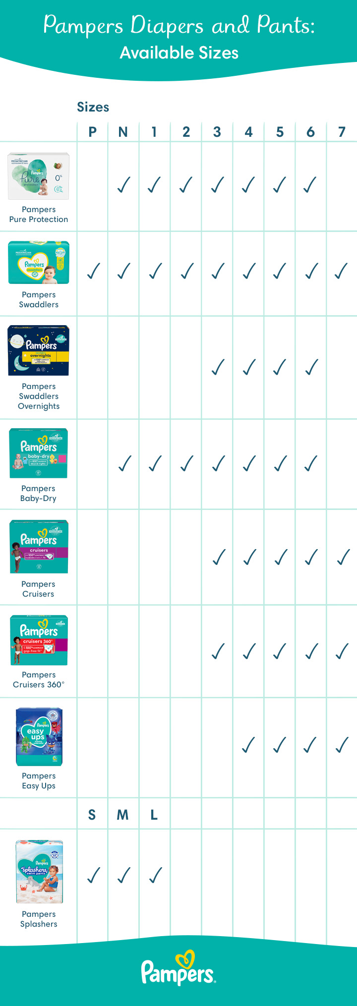 pampers swaddlers size chart