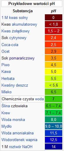 szampon do lakieru jakie ph neutralne czy kwaśne