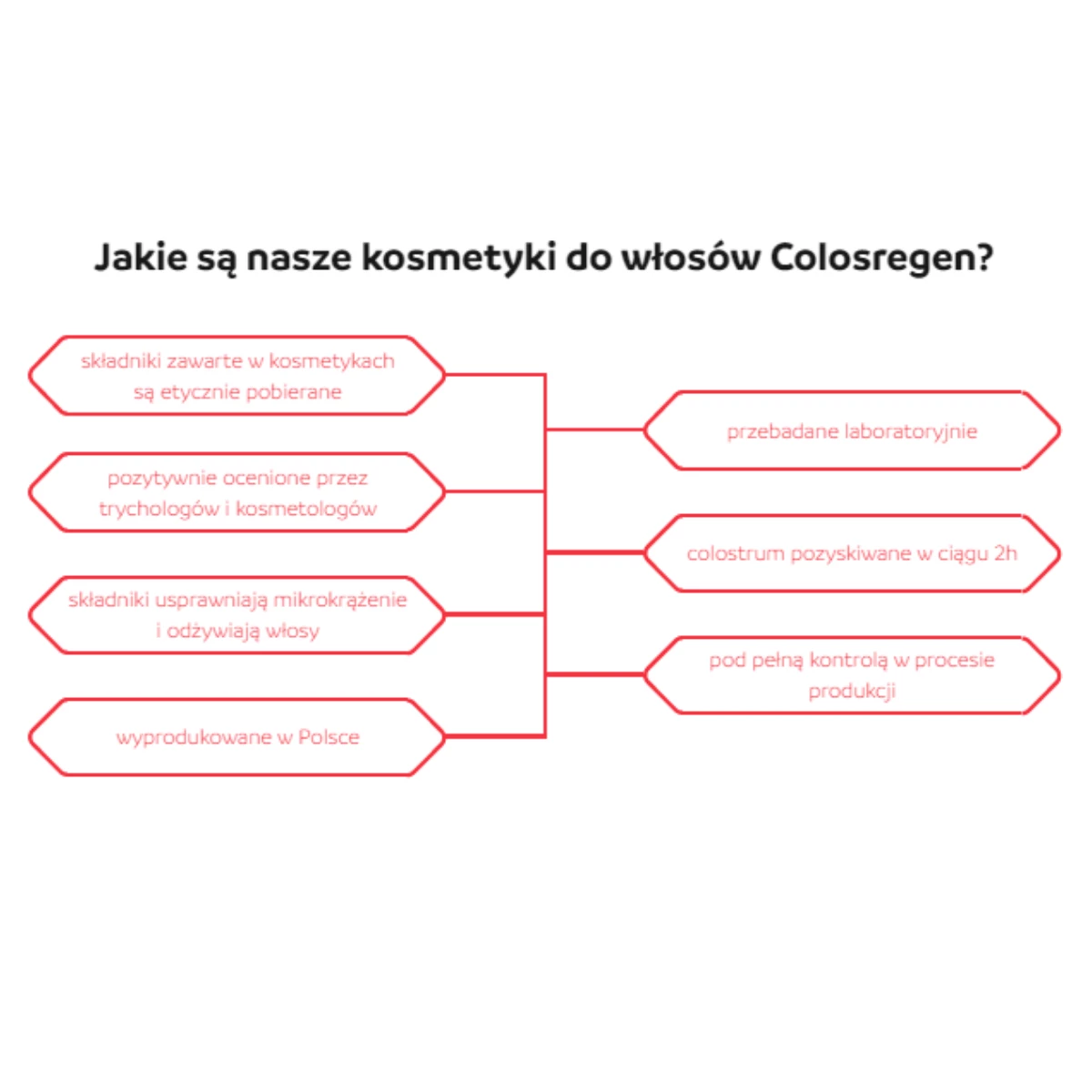 colosregen szampon dermokosmetyczny 150 ml