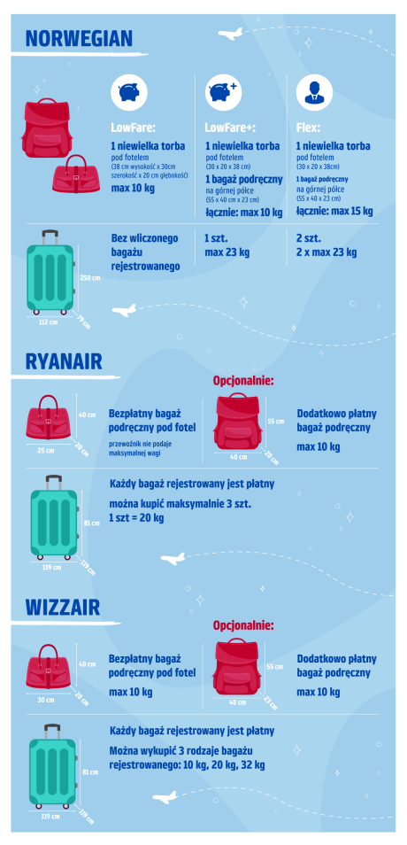 czy mozna przewiezc w ryanair szampon 130 ml