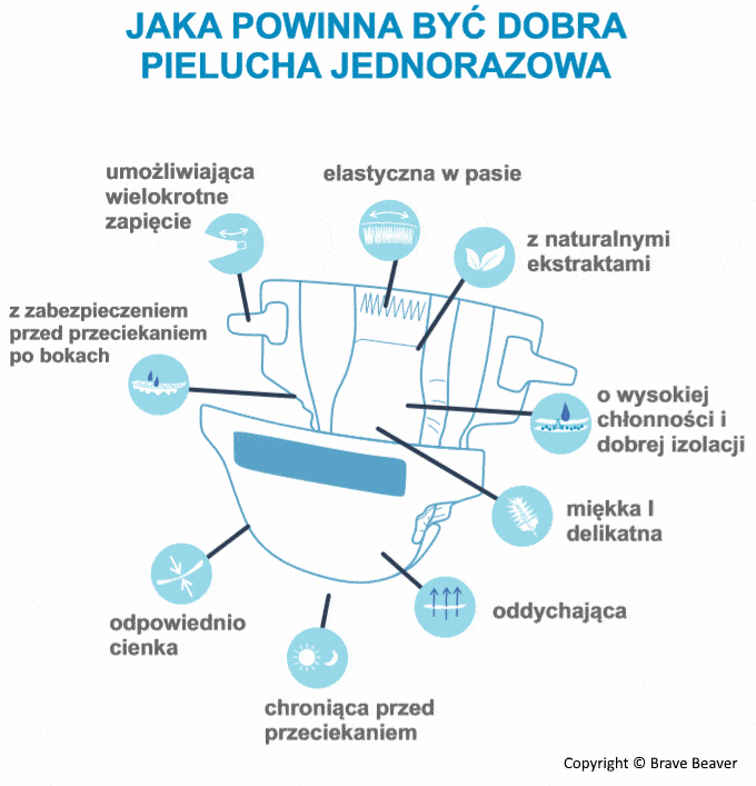 zawartość pieluchy