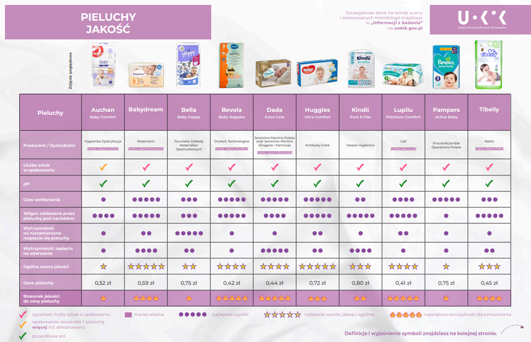 najlepsze pieluchy ranking