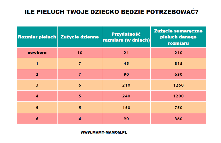 ile miesięcznie kosztują pieluchy