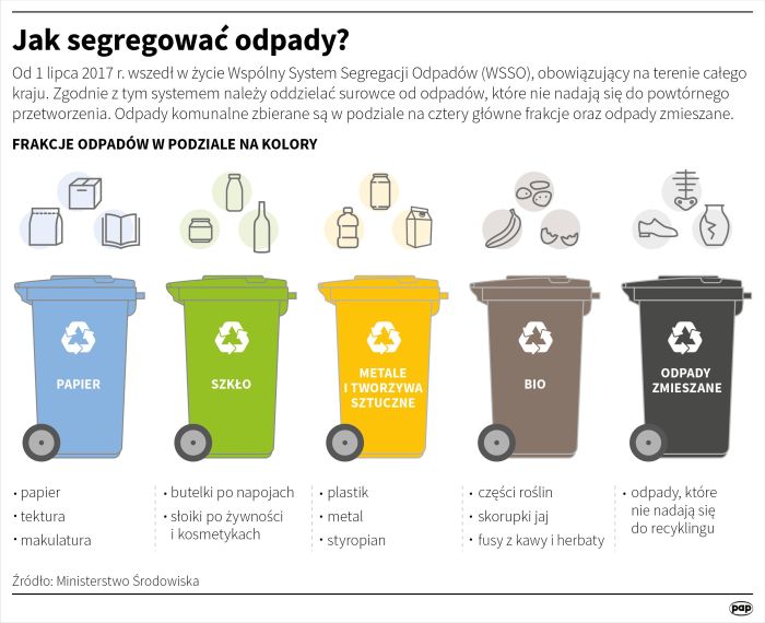 gdzie wrzuca się podpaski i pieluchy segregacja