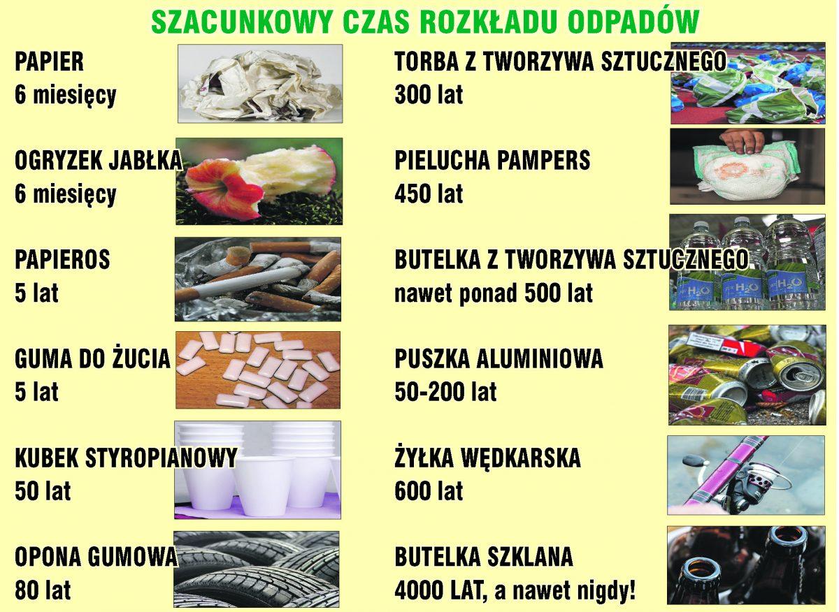 ile lat sięrozklada pampers