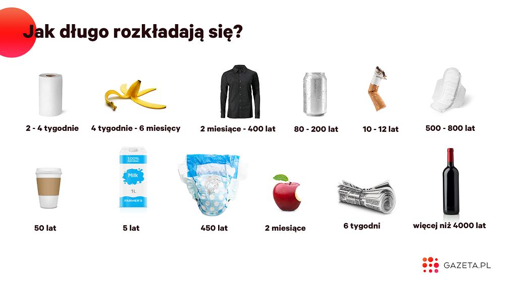 ile rozkłada sie pampers