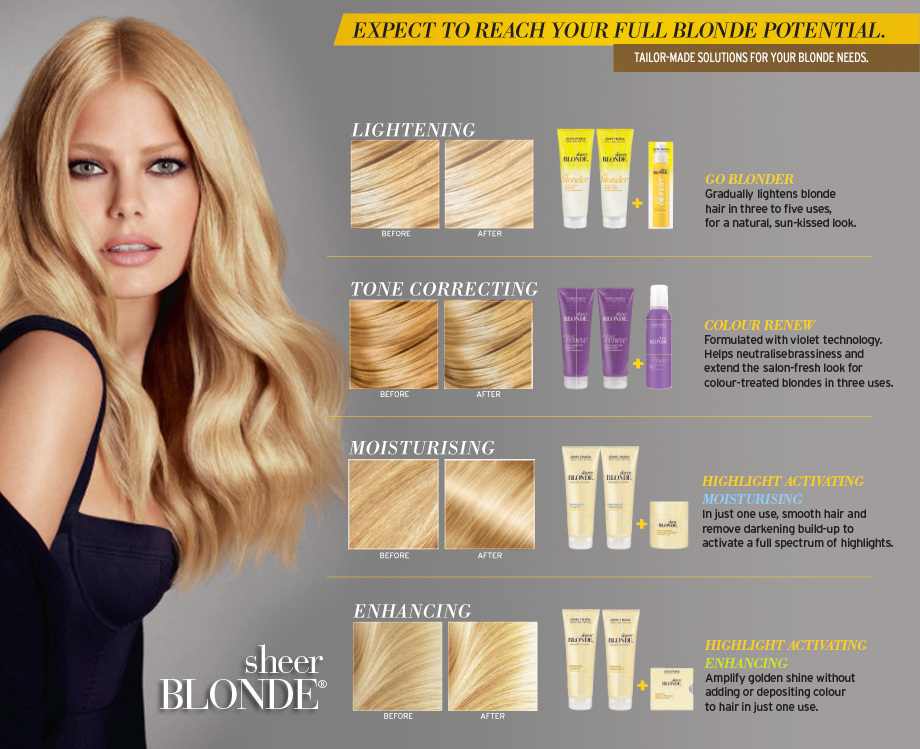 john frieda sheer blonde szampon efekty