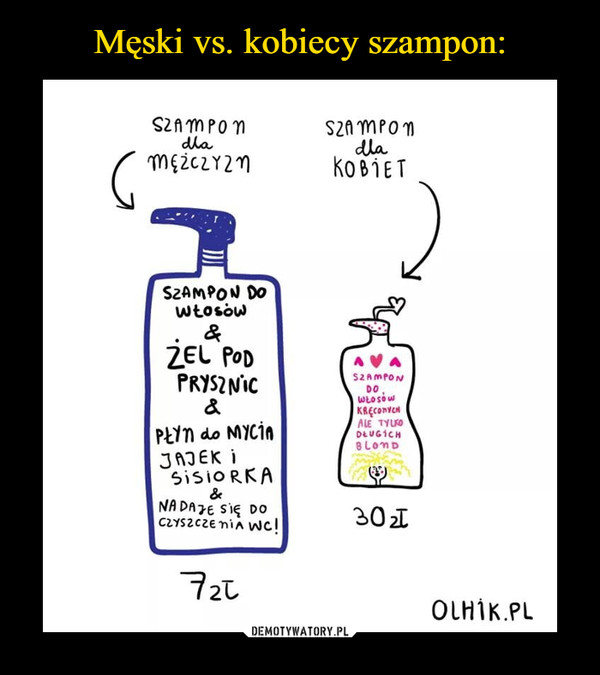mem szampon dla kobiet vs szamponem mężczyzn