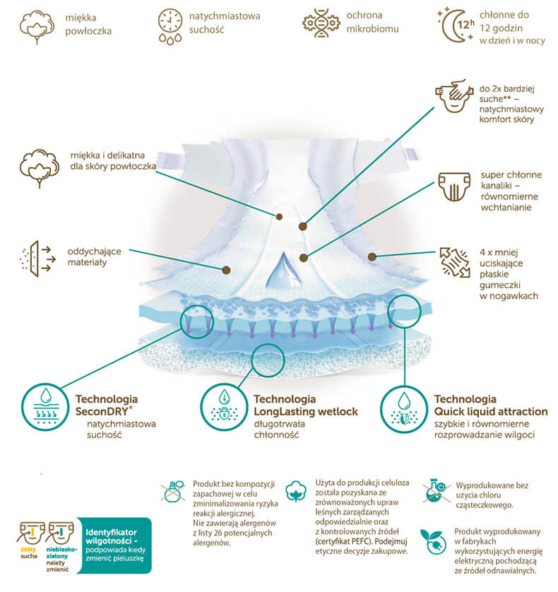 nowe pieluchy dada