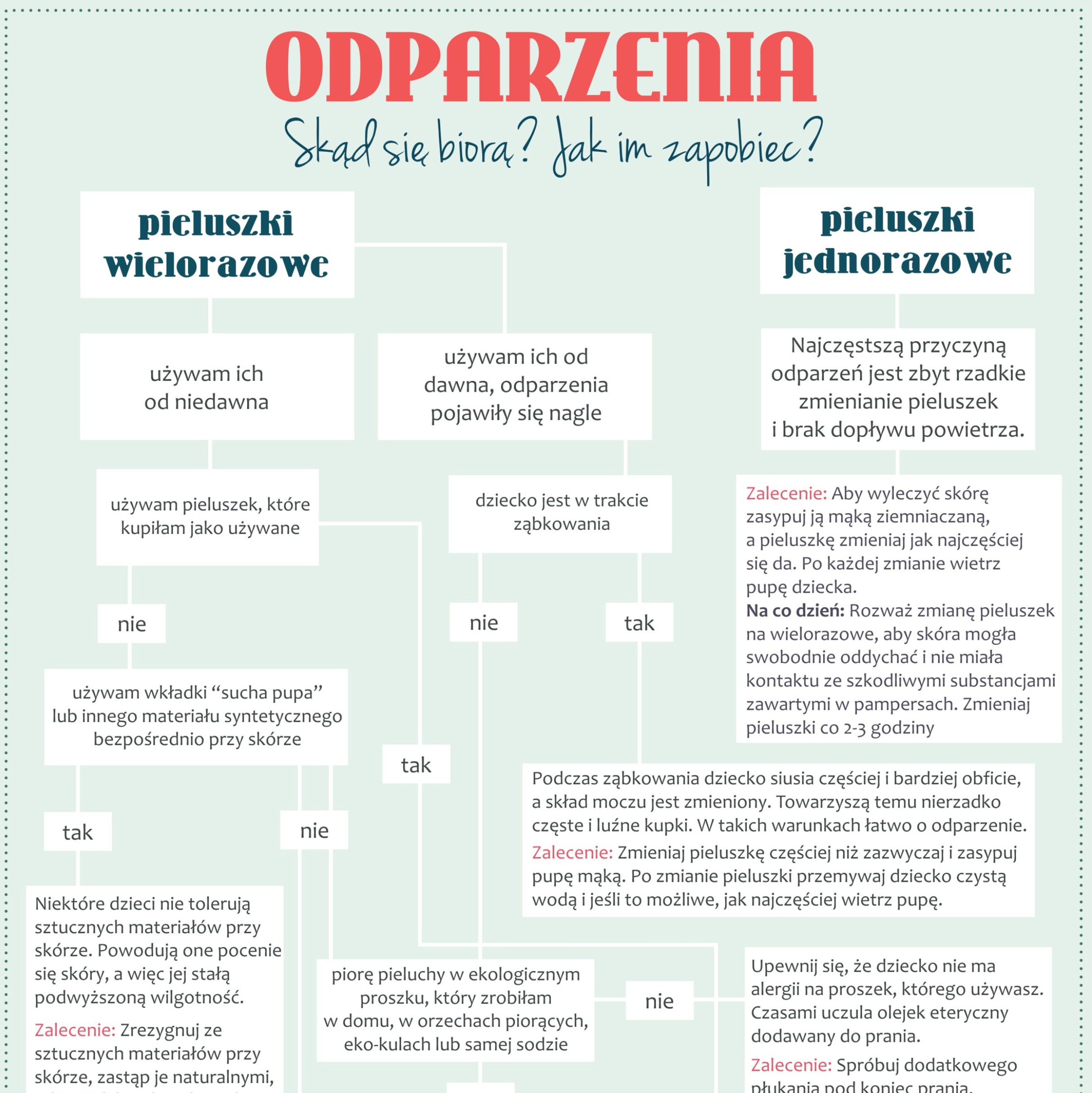 odparzenia od pieluchy u dorosłych