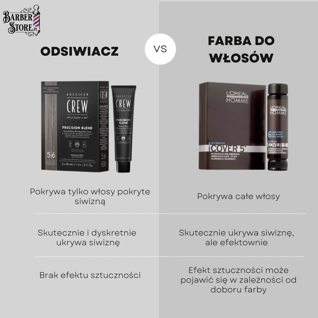 odsiwiacz do włosów olejek do farby