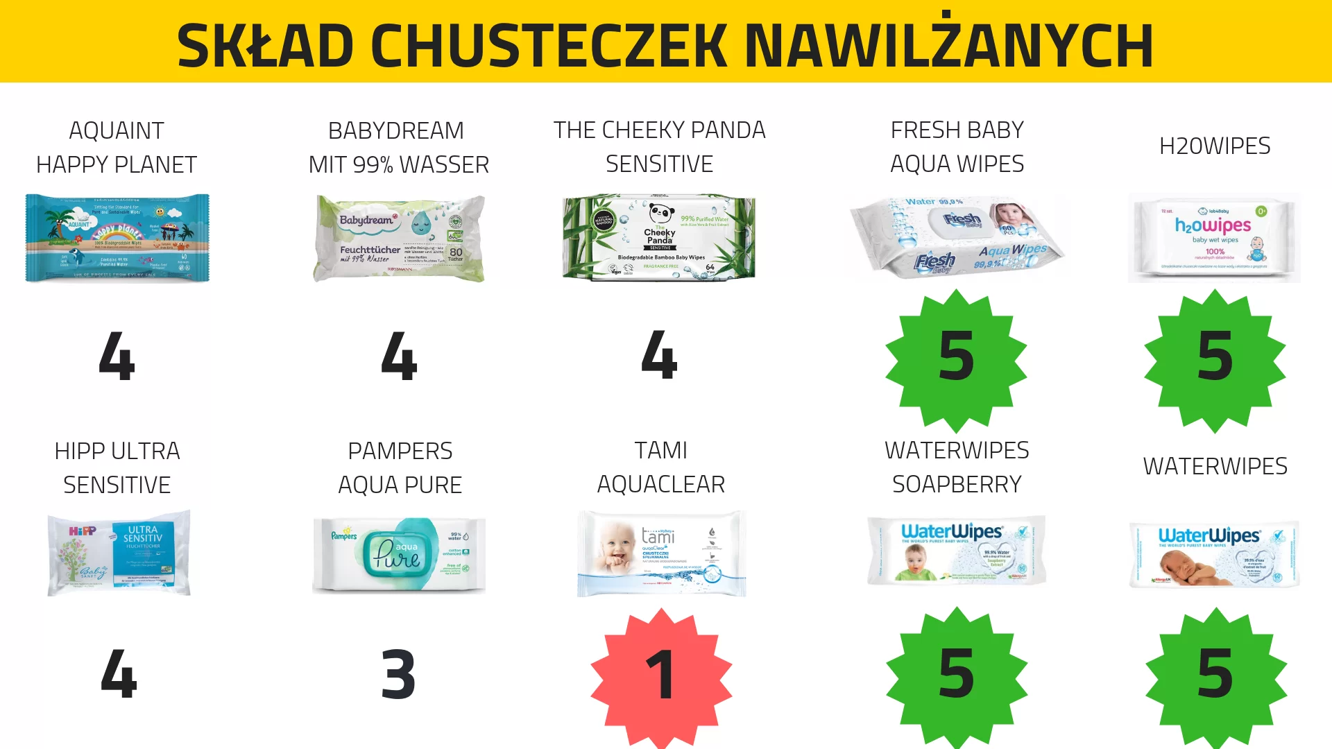 pampers pure chustezk skład