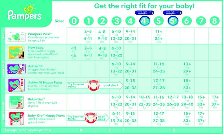 pampers sizes uk