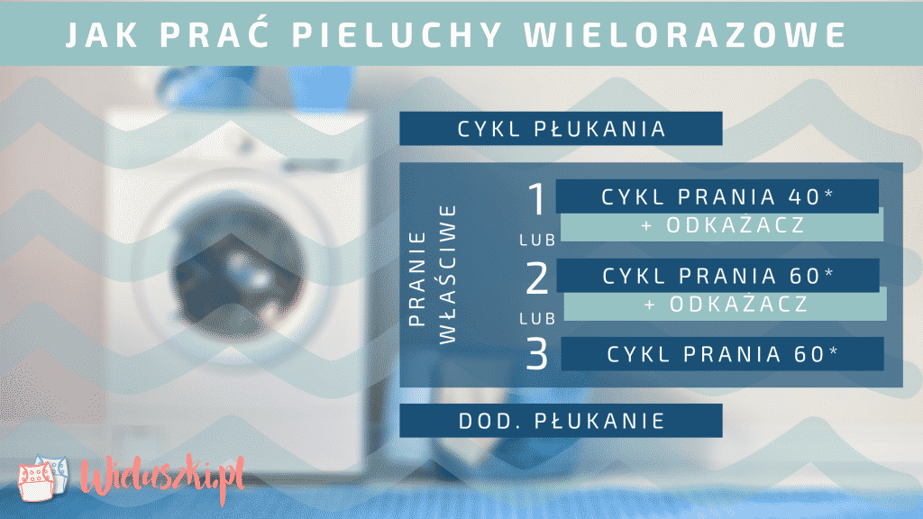 pieluchy wielorazowe jak prać